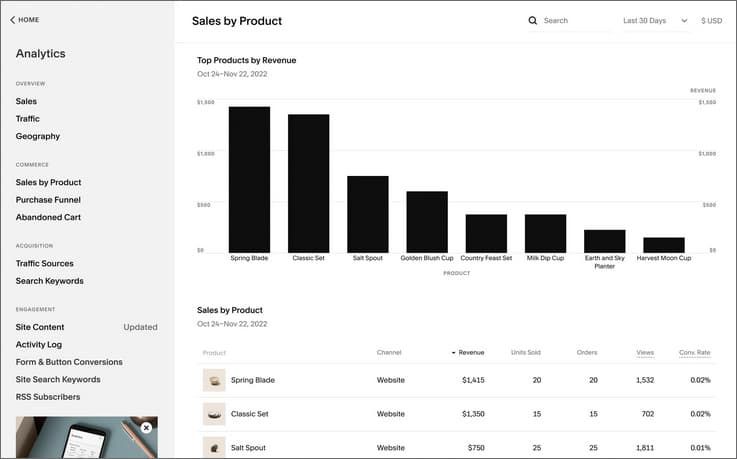 Squarespace analytics tools