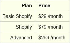 wix pricing