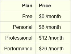 wix pricing