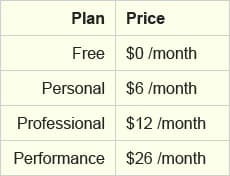 wix pricing