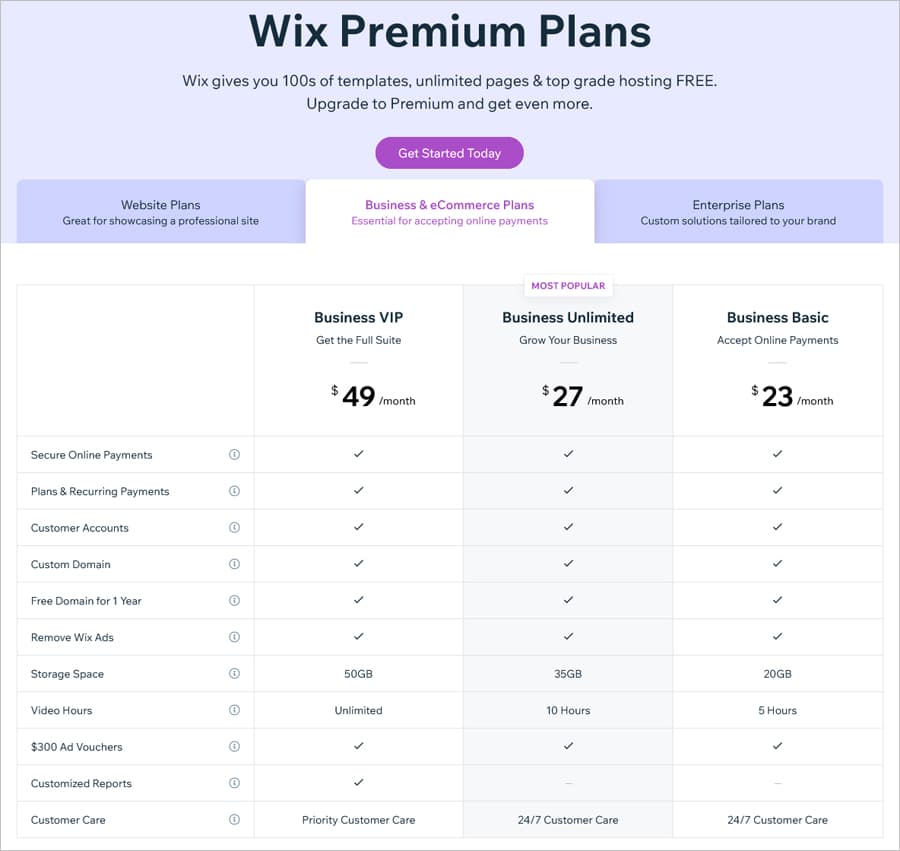 Wix For Ecommerce