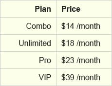 wix pricing