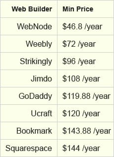 wix pricing