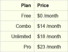 wix pricing