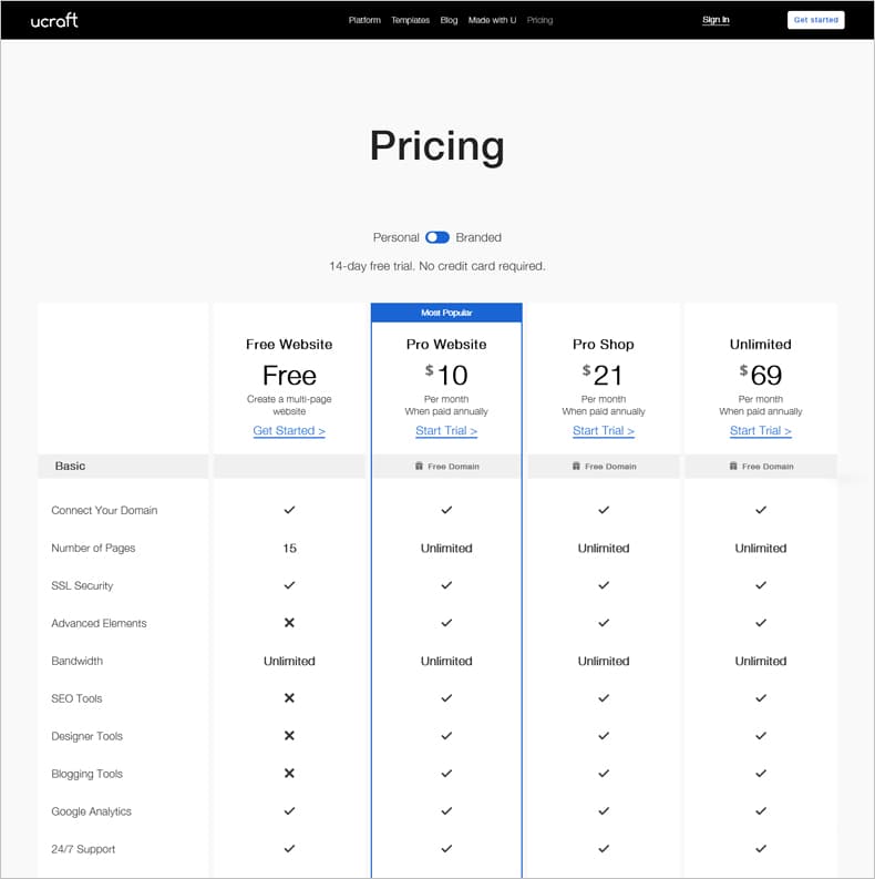 Ucraft pricing