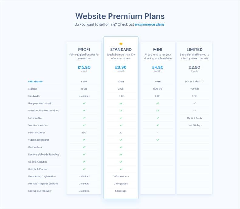 Webnode premium plans