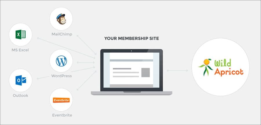 What features should a Membership Website Builder include?