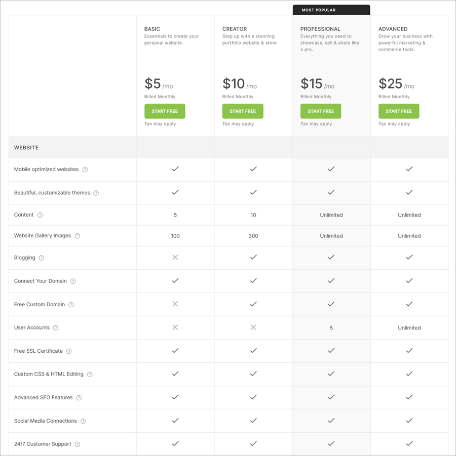 Webnode premium plans Pixpa pricing plans