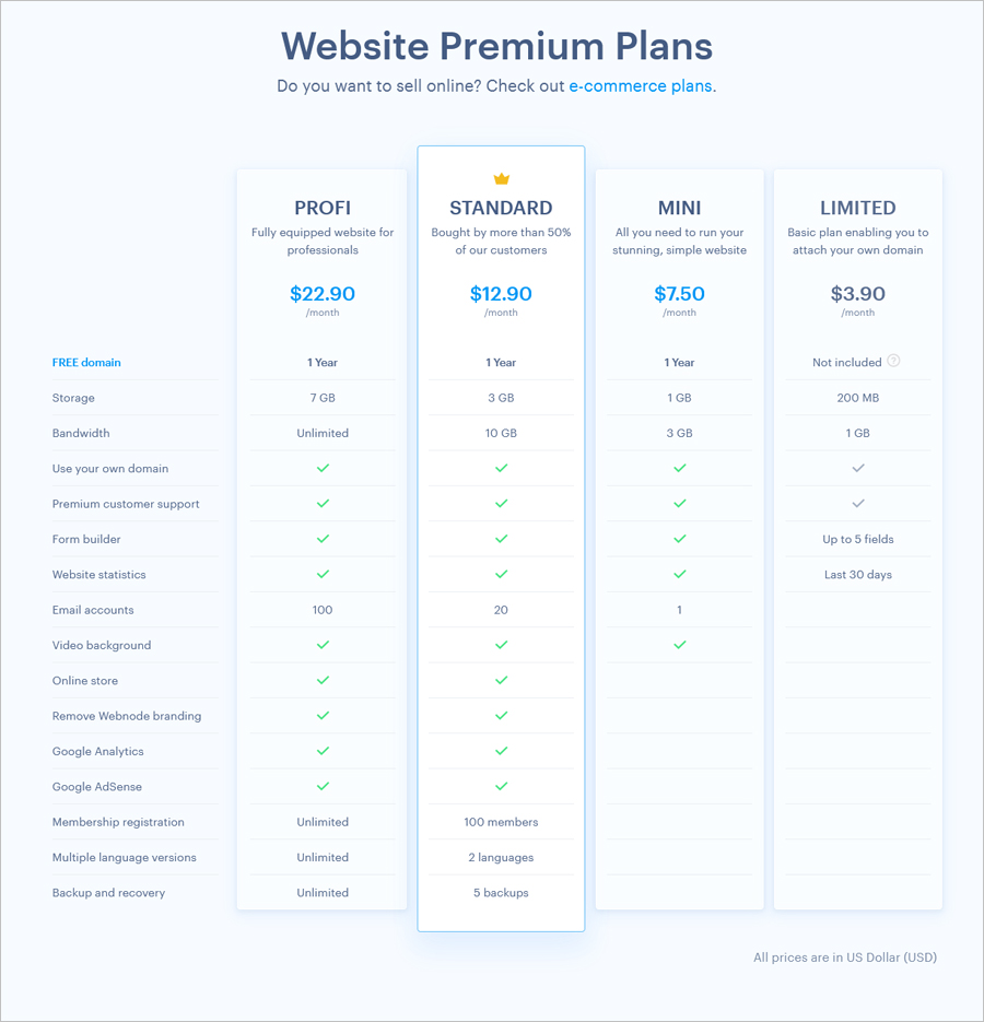 Webnode premium plans