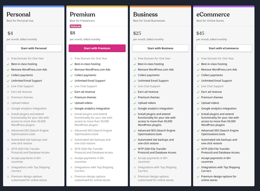 Wordpress premium plans Wordpress pricing