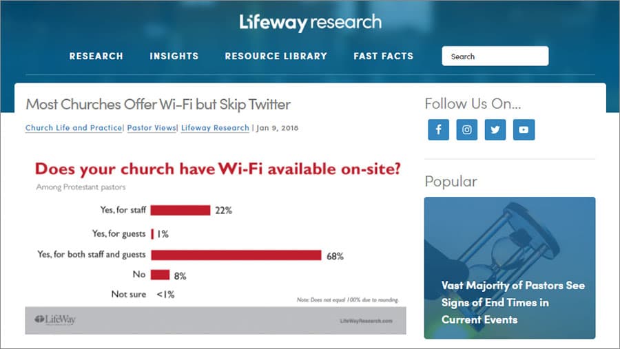free church website builder and hosting