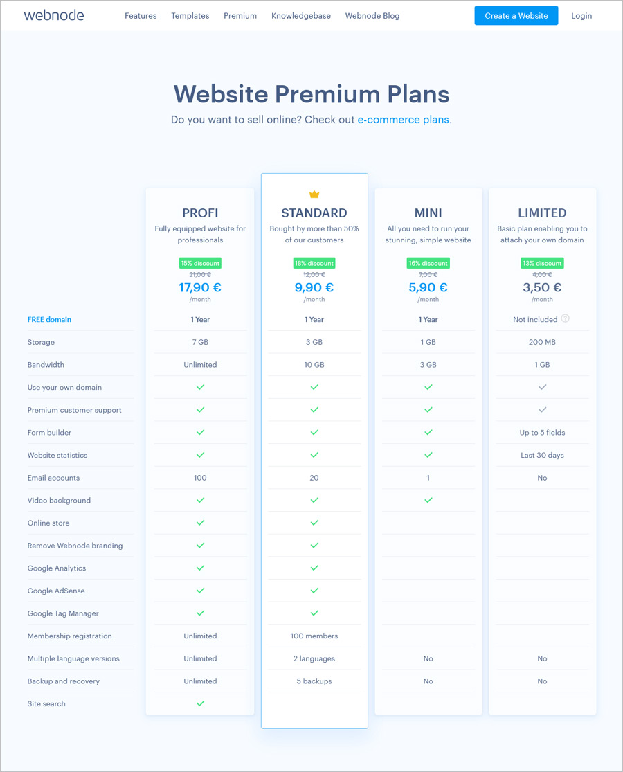Webnode Premium Plans