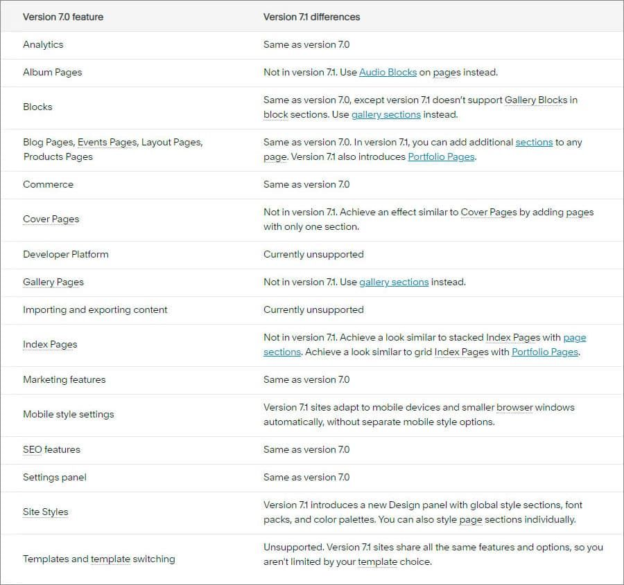 differences between Squarespace 7.0 and 7.1 differences between Squarespace 7.0 and 7.1