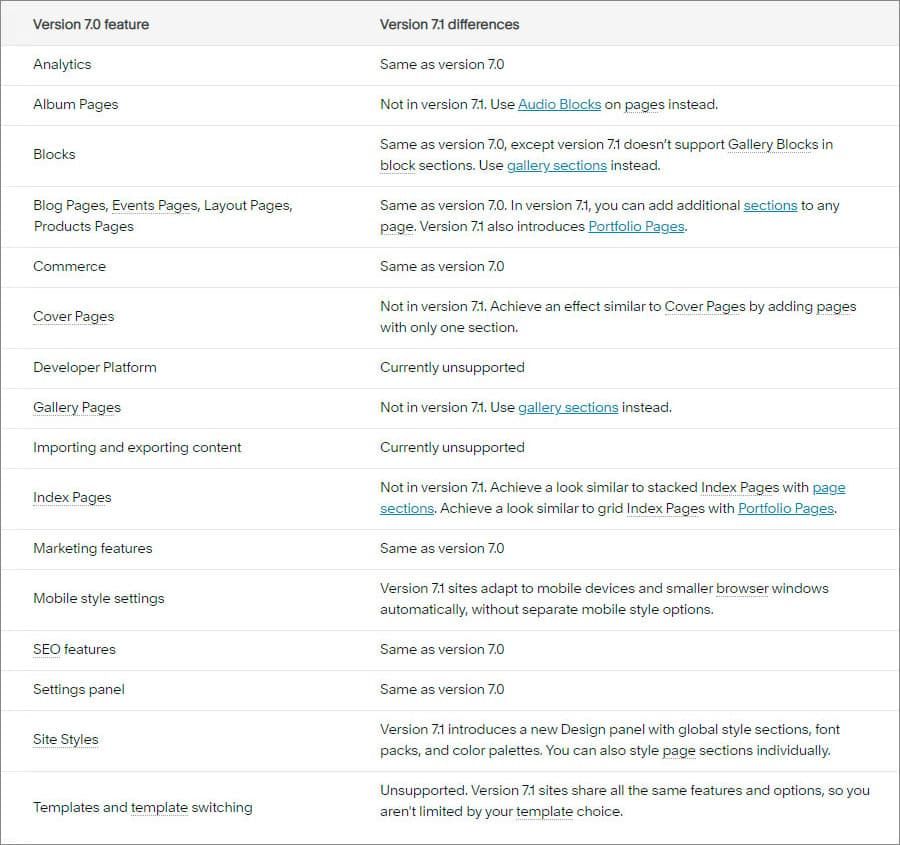 differences between Squarespace 7.0 and 7.1