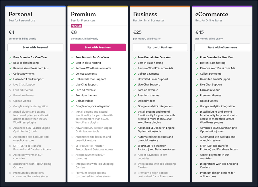 Wordpress plans